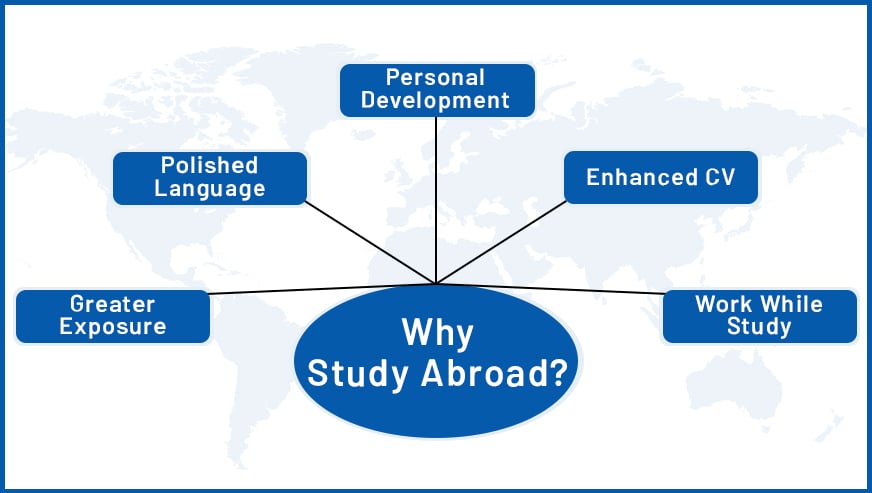 Reasons to Study Abroad | Gradding.com